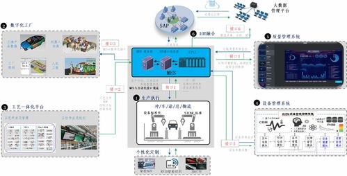 數(shù)字化工廠建設(shè)的探索實踐——以恒大新能源汽車為例