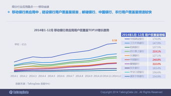 洞察未來 2014移動互聯(lián)網(wǎng)數(shù)據(jù)報(bào)告深度解讀與行業(yè)啟示